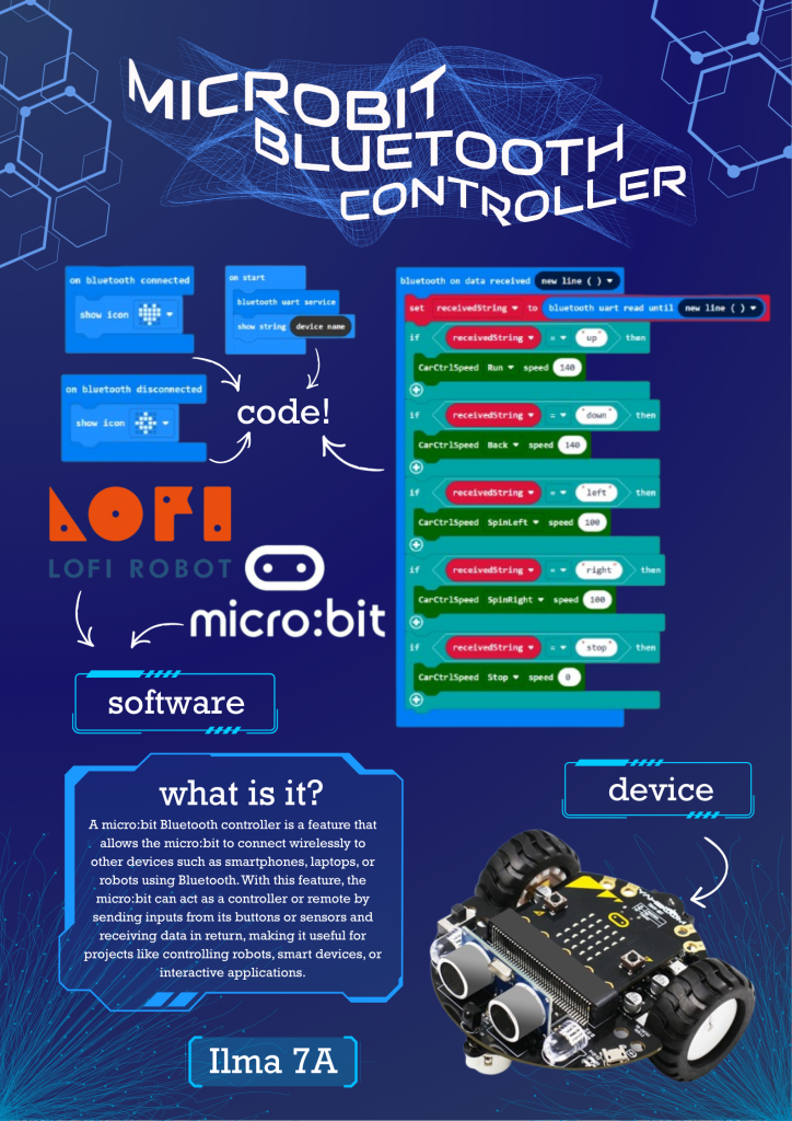 Tinybit Bluetooth Controller