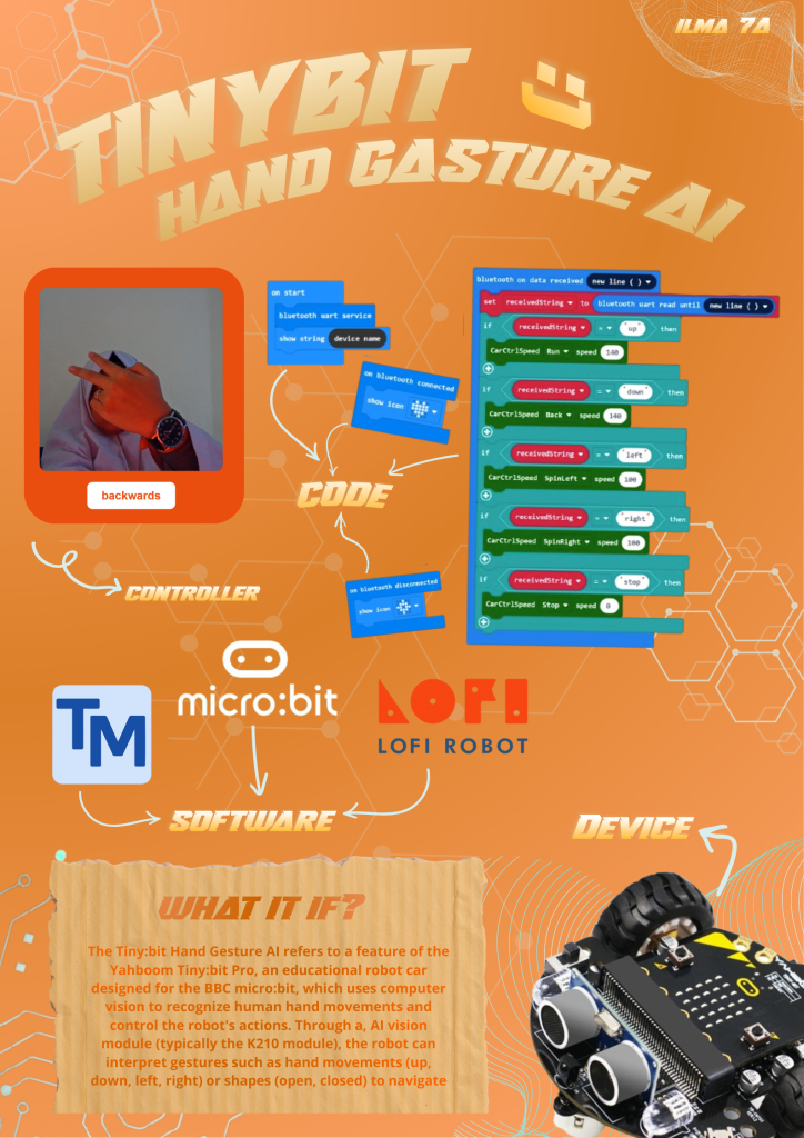 Tinybit Hand Gesture (AI)